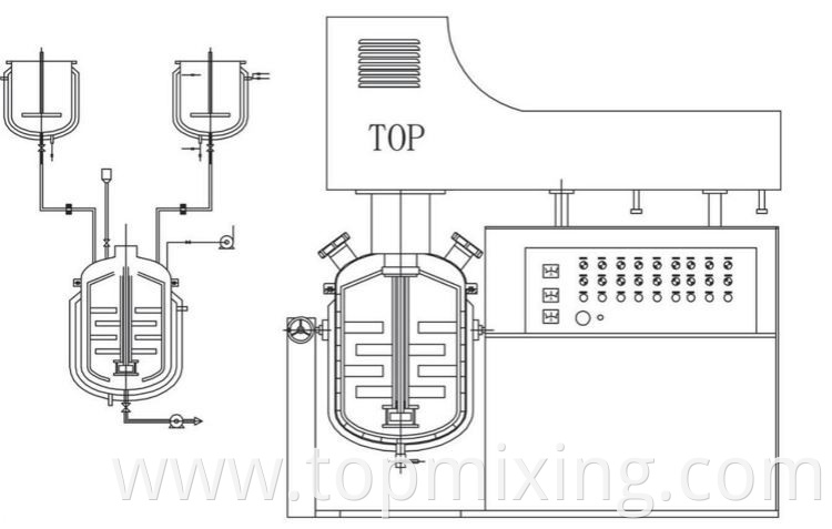 Emulsification Mixer Liquid Mixer Industrial Mixer2